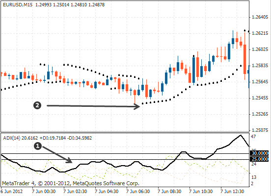 冰雪皇后冰淇淋价格,DQ冰淇淋可以加盟吗(抛物线转向指标) 冰雪皇后冰淇淋价格,DQ冰淇淋可以加盟吗(抛物线转向指标)