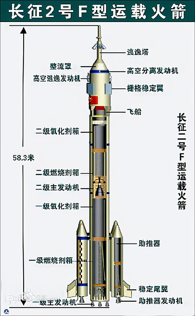 火箭发射多长时间能进入太空，6.5小时后与空间站交会对接