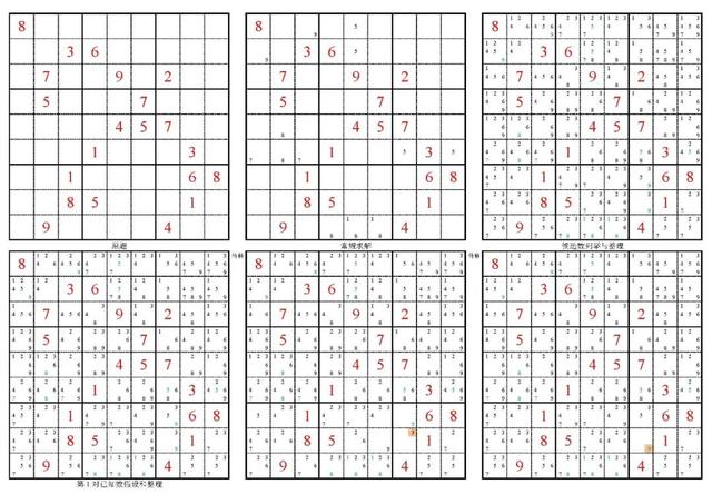 史上最难的数独题，<网传>世界第一难题全解及各种网传正听