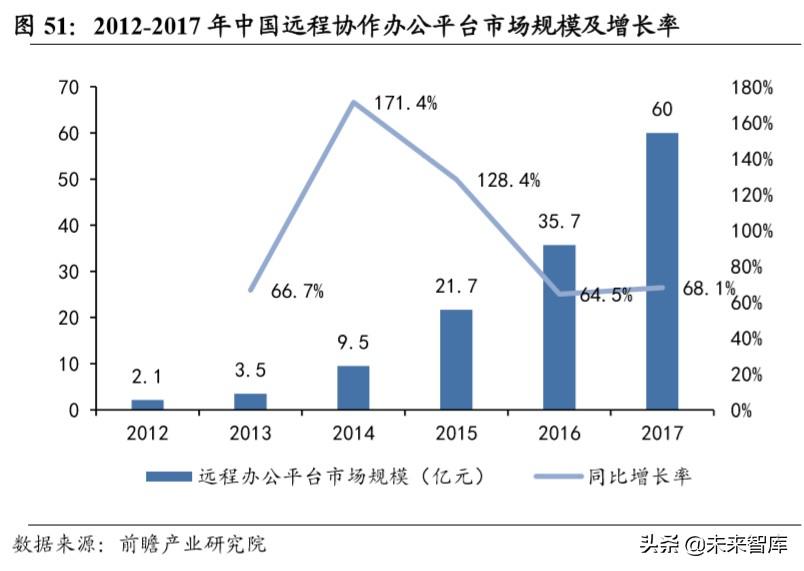 宝视通（消费洞察报告）