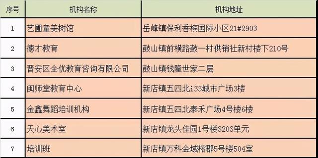 福州哪个教育机构比较好_福州哪个教育机构好_福州比较好的教育培训机构，福州教育机构倒闭（福州校外培训机构黑白名单全发布）