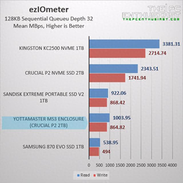 m2固态硬盘盒，m2固态硬盘盒子评测（来一款凉爽的M.2硬盘盒测评）