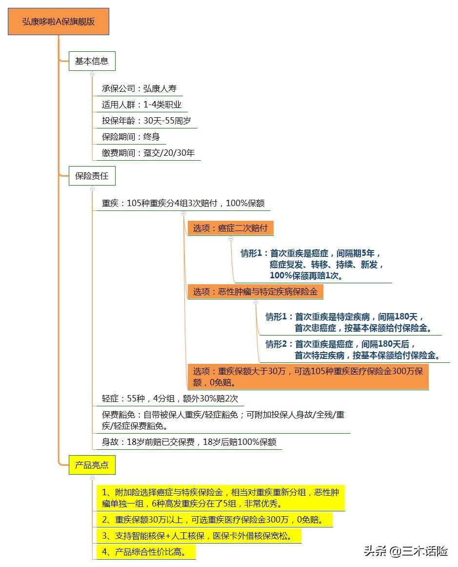 中兵光电科技股份有限公司（重疾险这样变才叫升级）