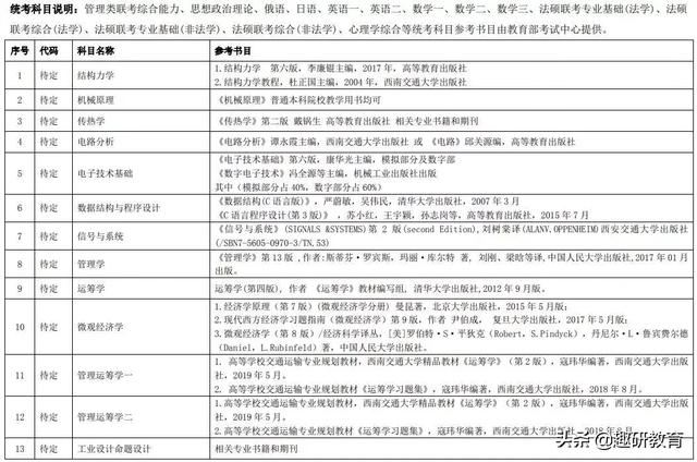 厦门大学自考招生，厦门大学自主招生考试内容（厦大、天大等高校已公布20考研招生简章）