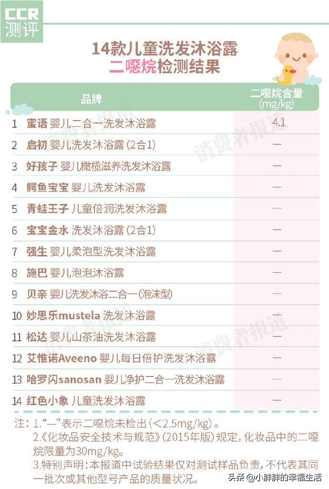 儿童洗发水排行榜前十名，哪款沐浴露是孩子的“贴身护卫”