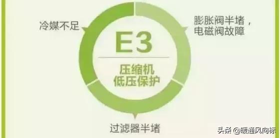 格力空调显示e5，格力空调显示e5是什么原因怎么处理（格力空调故障代码）