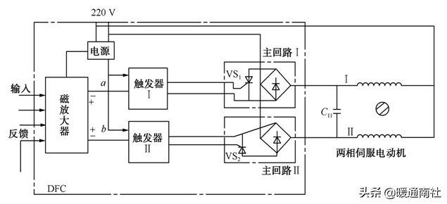 什么是风阀执行器，风阀执行器安装位置（阀门执行器及其应用）