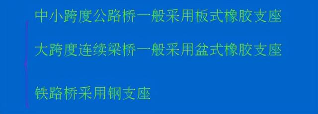 桥梁支座的作用，桥梁支座的作用是什么（桥梁支座介绍）