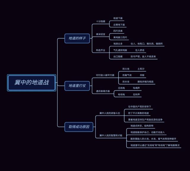 冀中平原指的是哪里，冀是哪个省的简称（小学语文五年级上册第二单元学习导图）