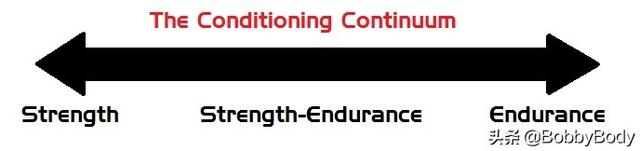 举铁是什么意思，举铁是什么梗（高重复次数vs低重复次数）