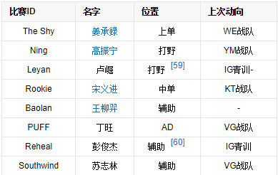 ig战队是王思聪的吗，王思聪对ig队员怎么样（IG英雄联盟分部）