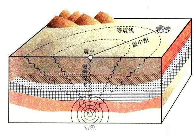 7级地震波及范围是多大 七级地震的破坏范围是多少，7级地震波及范围是多大（七级抗震建筑为何抗不了六级地震）
