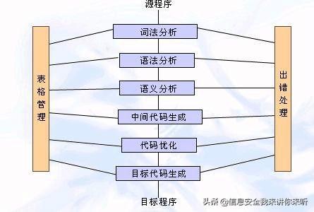 “黑客”深度学习之“反编译技术原理与实现”