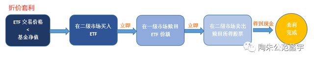 場內(nèi)基金贖回后資金何時可用，場內(nèi)基金贖回后資金何時可用完？