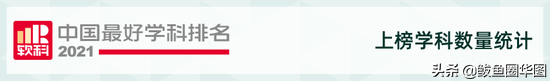 2021全国大学政治学专业排名，政治学专业排名前几的大学（2021软科中国最好学科排名）