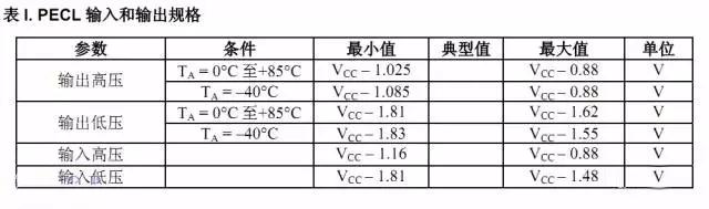 cmos电平，cmos电平与ttl电平的区别（数字电路电平标准全解析）