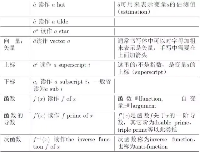 扫描图片怎么转换成pdf，如何将扫描的图片转换成PDF文件（常用数学运算和符号的英文读法）