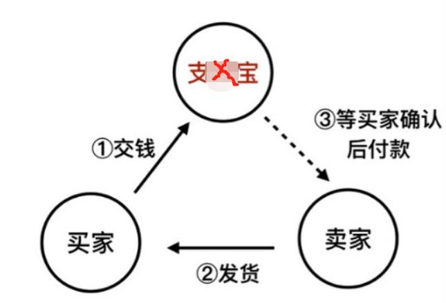 我的订单详情(怎么查订单到哪里了)