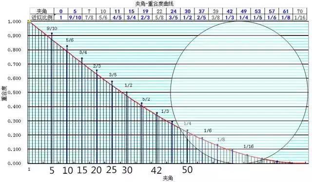 台球连球技巧，台球的击球技巧（利用重合度瞄准的技巧）