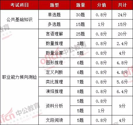 三支一扶考试内容（三支一扶考试内容）