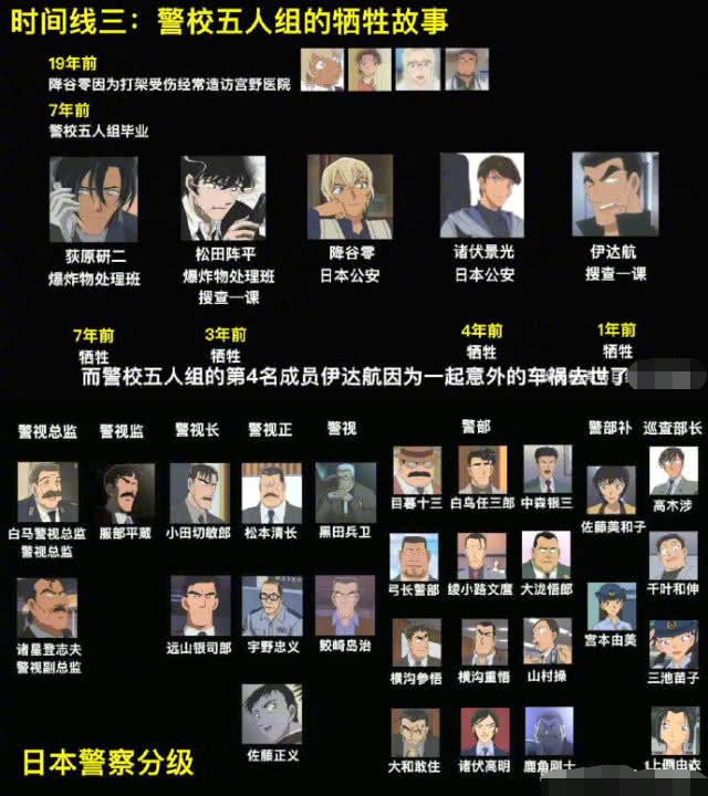 名侦探柯南多少集，《名侦探柯南》24年连载1022集要追多久