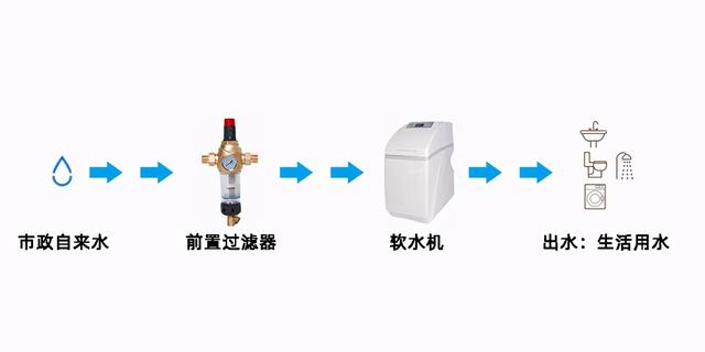 软水可以长期用吗，软水系统是什么？一文让你看懂