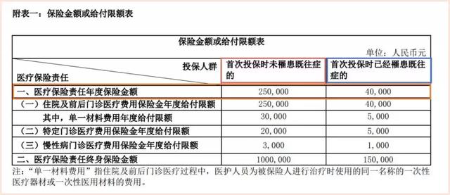 税优险是什么保险（省税、带病投保与保证续保）