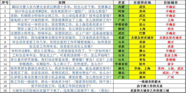 镇江百度（城市如何选择）