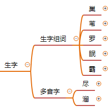 捕怎么组词，捕字组词（部编版四年级语文《现代诗二首》思维导图）