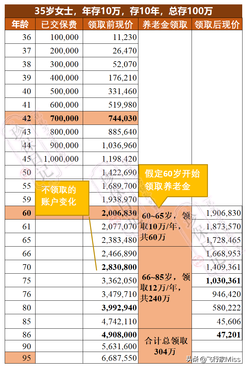 南京今生有约（看完这篇你还选不明白养老金）