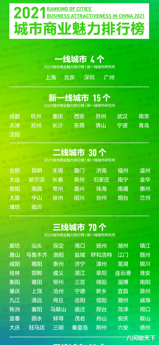 泸州是几线城市泸州怎么成了3线城市了官方一二三线城市名单公布