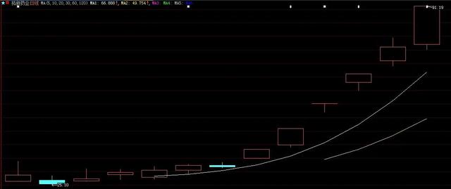 一波流是什么，一波流是什么游戏（实战手——之一波流）