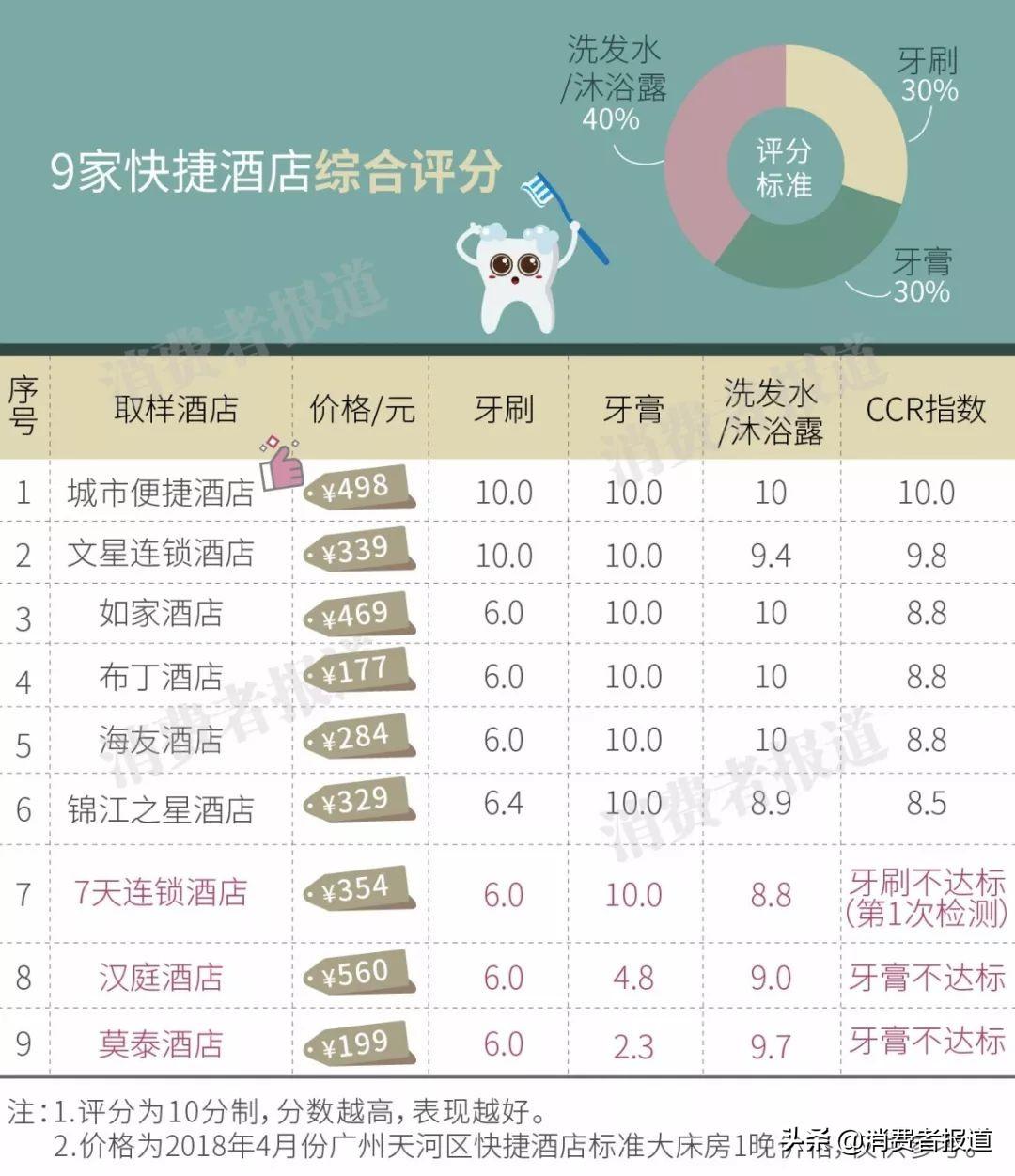 汉庭酒店怎么样(汉庭和如家哪个档次高)