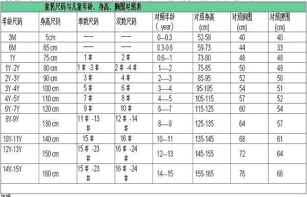 褲子身高尺碼對照表,褲子尺碼對照表男身高(衣服,褲子,童裝,尺碼對照