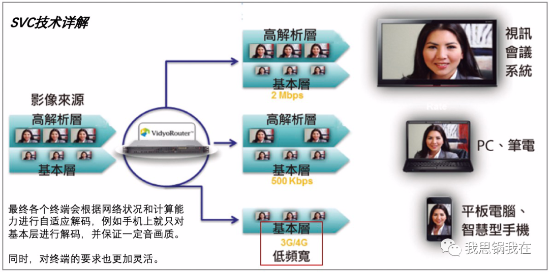 神码网络（Zoom的）