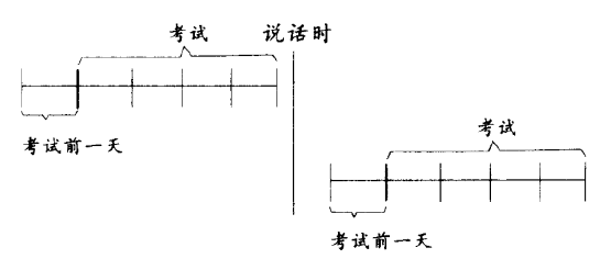 一天前是昨天还是前天（头一天是前一天的意思么）