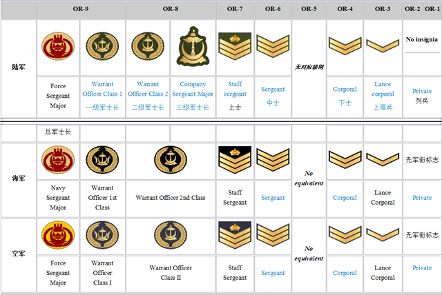 文莱人口42万，养着6千人的军队，苏丹是五星上将军衔，体现皇权