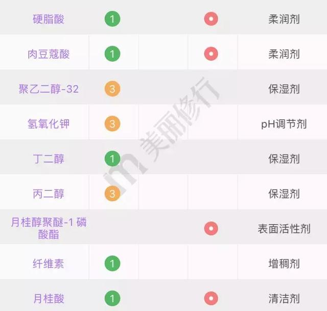 丝塔芙洗面奶真假对比及辨别方法【图】，丝芙兰洗面奶真假对比（你的洗面奶上黑名单了吗）