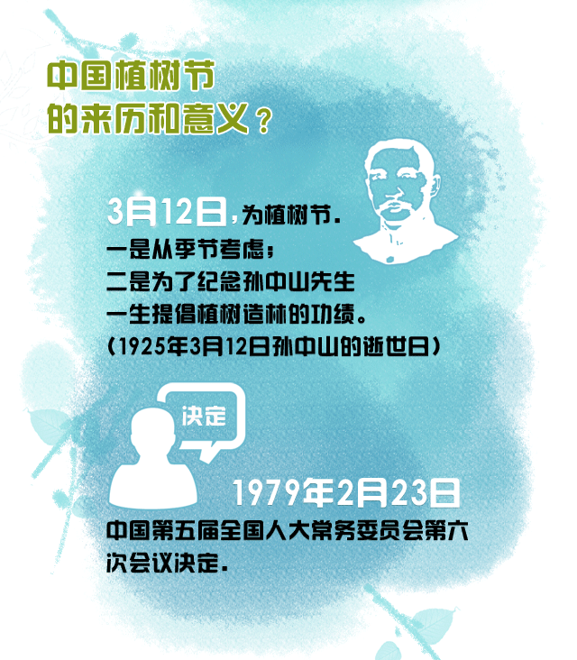 每年的几月几日是中国的植树节 中国植树节的由来，每年的几月几日是中国的植树节（3月12日，国际植树节）