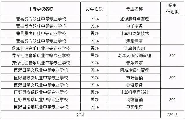 菏泽中考总分多少，2021年山东菏泽中考录取分数线（菏泽一、二、三中预测分数线出炉）