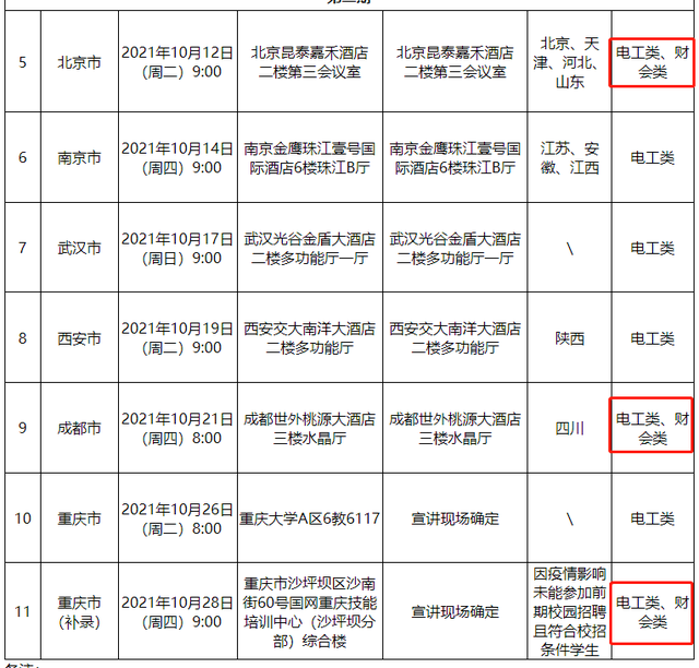 国家电网考试考哪几科，国家电网考试报名条件（有CPA证书优先录用）