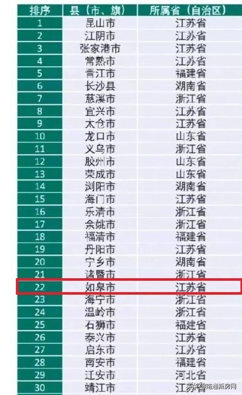 如皋属于哪个市(如皋在长江哪里)