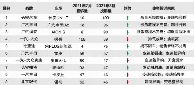 长安uni-t优缺点有哪些（销量和口碑为什么却越来越不好?）