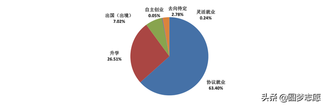 医科大学有哪些，中国著名医科大学有哪些（全国前十的医药类大学及临床医学最牛的大学名单）