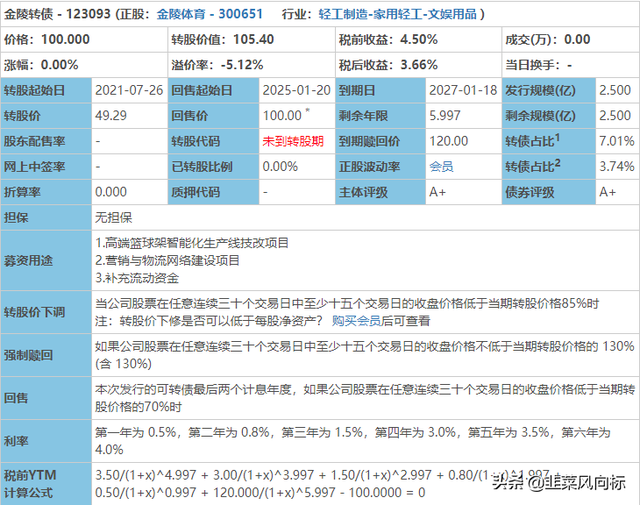 金陵转债股吧，金陵发债什么时候上市（里约奥运会指定供应商——金陵转债申购分析）