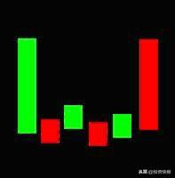 k线图解大全，k线图解大全视频（史上最全K线组合图解）