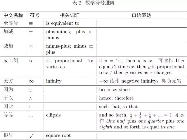 扫描图片怎么转换成pdf，如何将扫描的图片转换成PDF文件（常用数学运算和符号的英文读法）