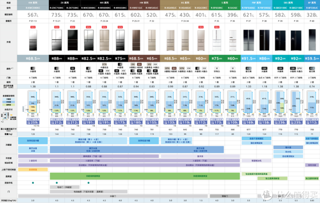 hitachi是什么品牌，hitachi是什么品牌硬盘（日立冰箱选购看这一篇就足够了）