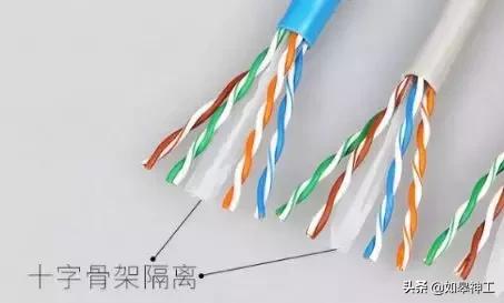 网线5类6类区别，网线5类6类有什么区别（超五类、六类、七类网线的对比）