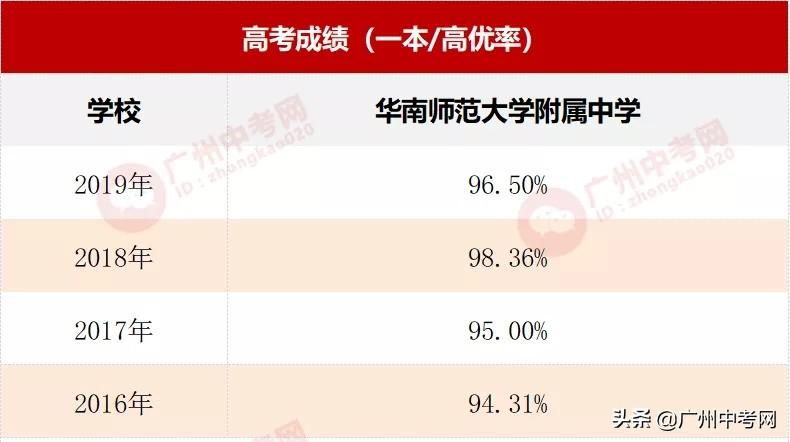 广州市思源学校（天河区高中学校大PK）